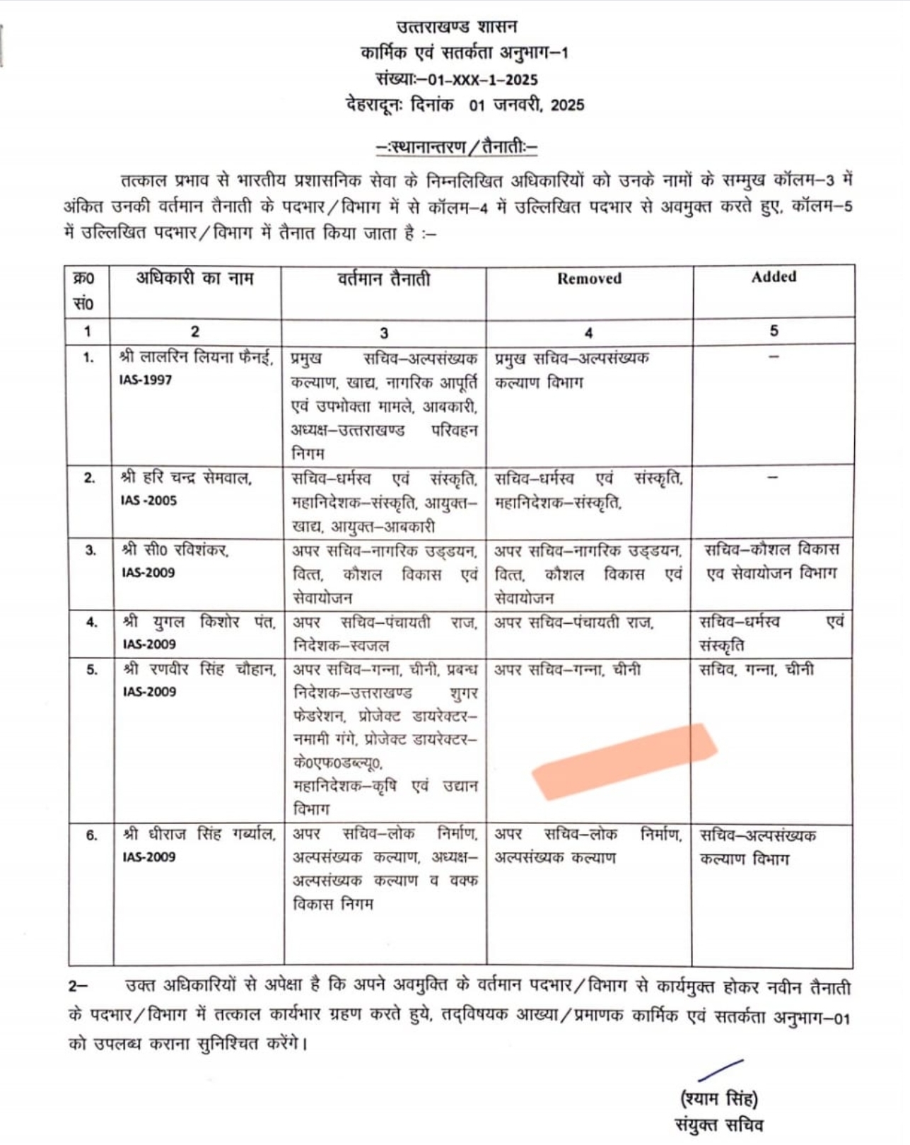 उत्तराखंड में बड़ा प्रशासनिक बदलाव; कई आईएएस अफसरों के तबादले